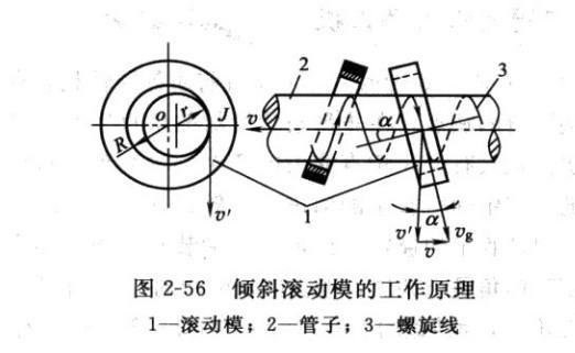 二輥矯直機原理示意圖